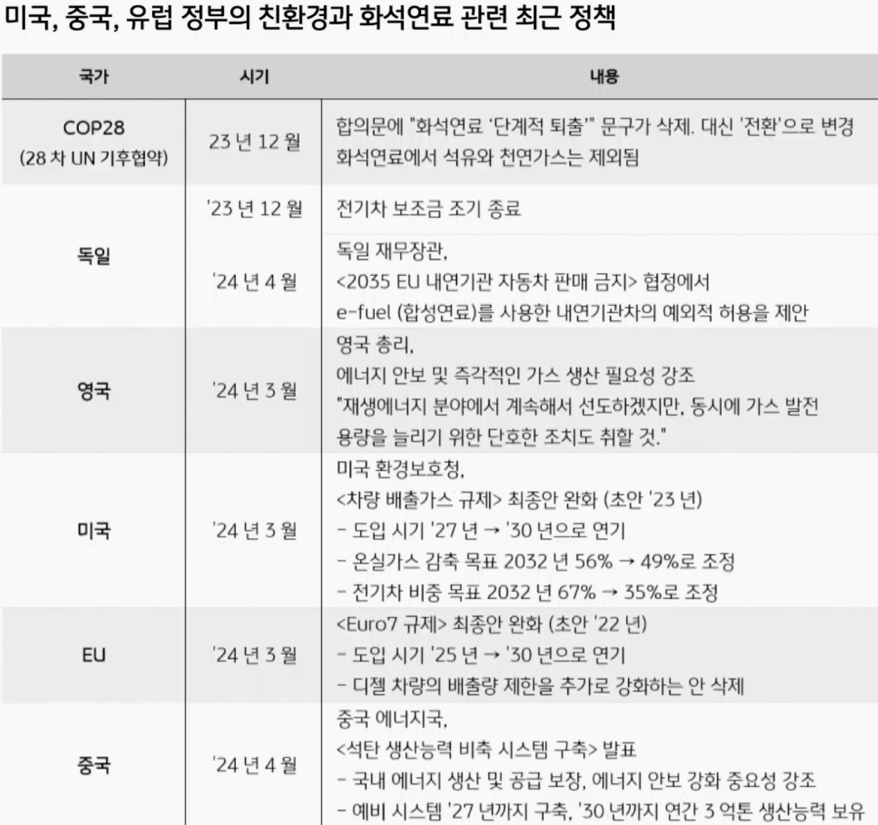 출처: KB증권