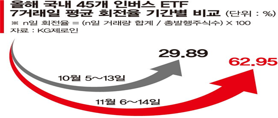 갈 길이 험한 한국 주식시장, 그리고 재개된 공매도 금지의 썸네일 이미지