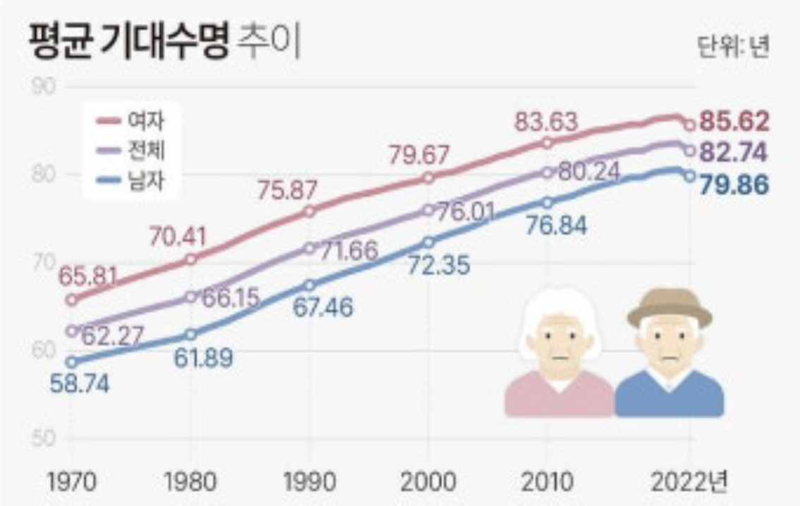 “ 더 내고 덜 받는 국민연금?” - MZ는 왜 분노하는가의 썸네일 이미지