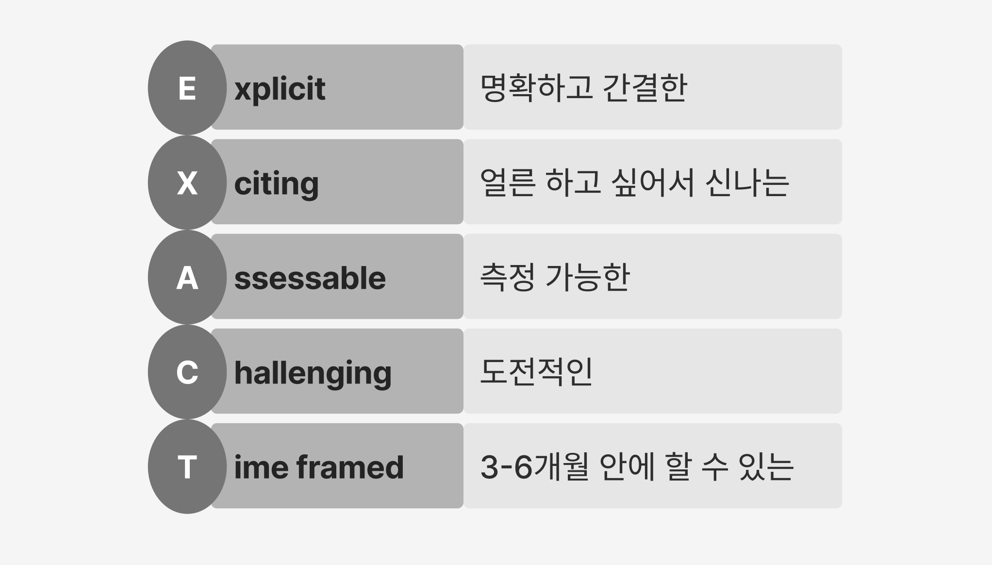 목표 세울 때 OKR 말고 이거 한 번 써보세요.의 썸네일 이미지