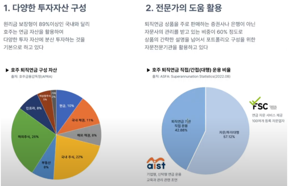 출처: 인모스트 연금라이브 '퇴직연금계좌 확인하세요 80% 이상이 원금보장형?'