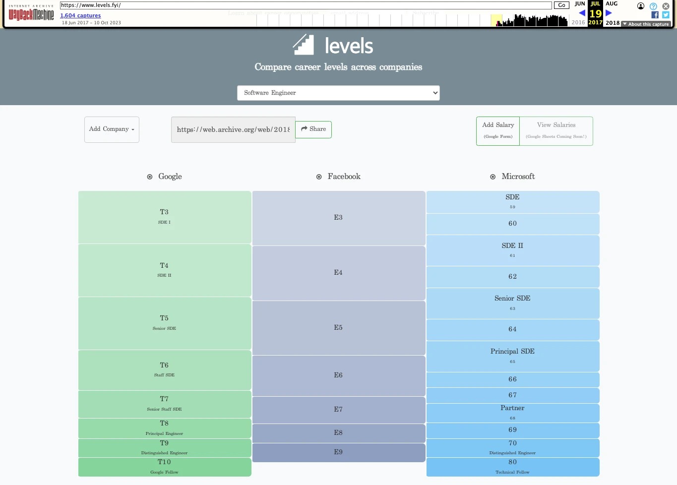 엑셀 시트 하나로 시작해 연간 수십억을 벌어들이는 사람이 한둘이 아니다 (feat. 9천억 상장회사 포함)