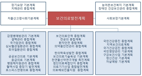 어디까지나 현실화되지 않은 예상도