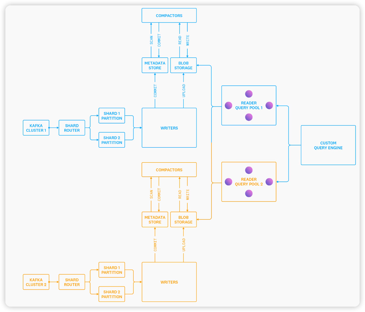 출처: https://www.datadoghq.com/blog/engineering/introducing-husky/#fn:1