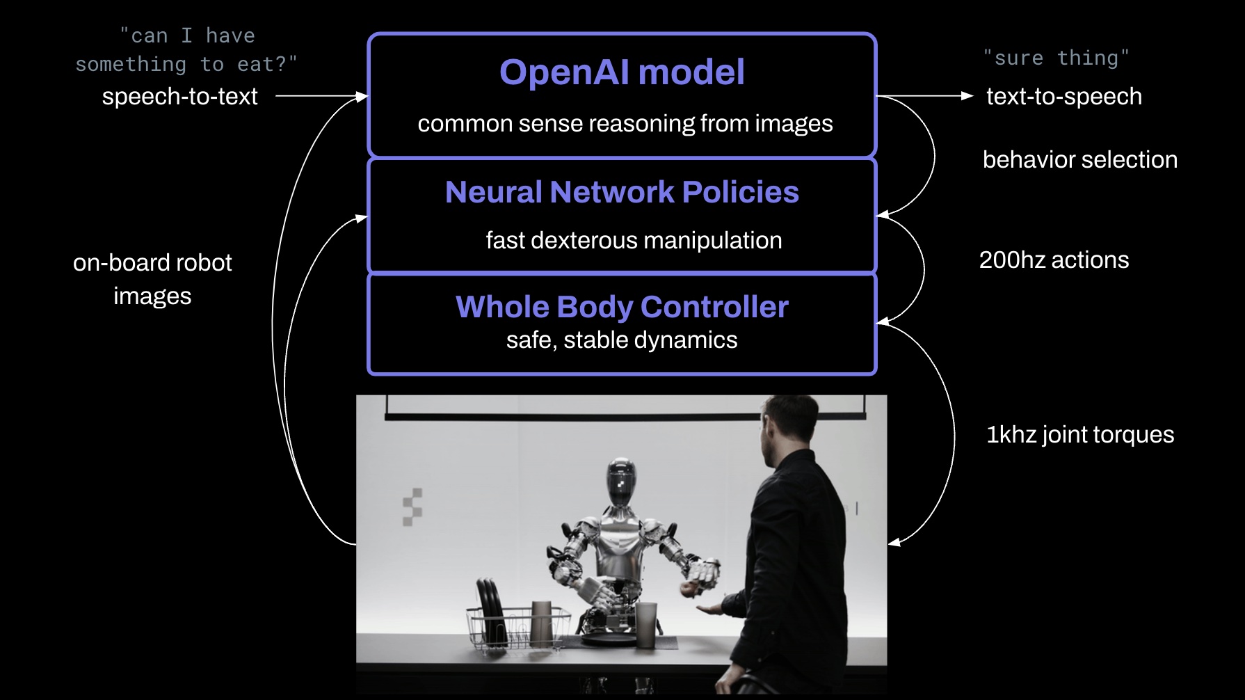 AI, 움직일 수 있는 몸을 얻다. (기술 정리)의 썸네일 이미지
