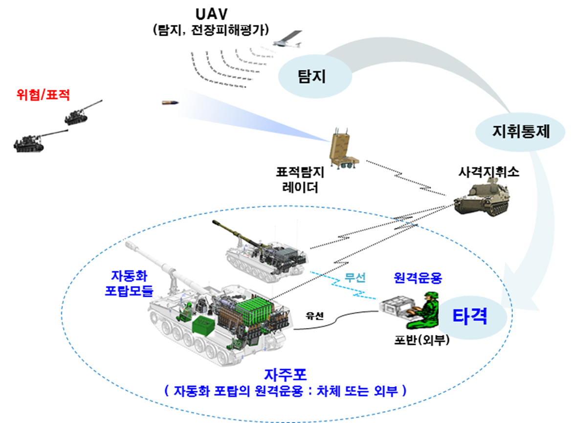 K9 2차 성능개량 개념도