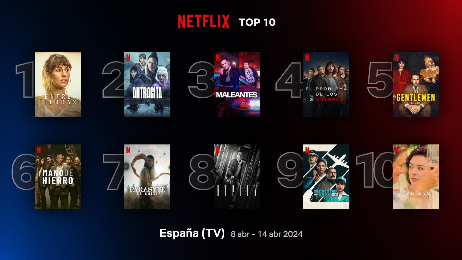 5분만에 스페인 아는척 하기 [2024년 4월]의 썸네일 이미지