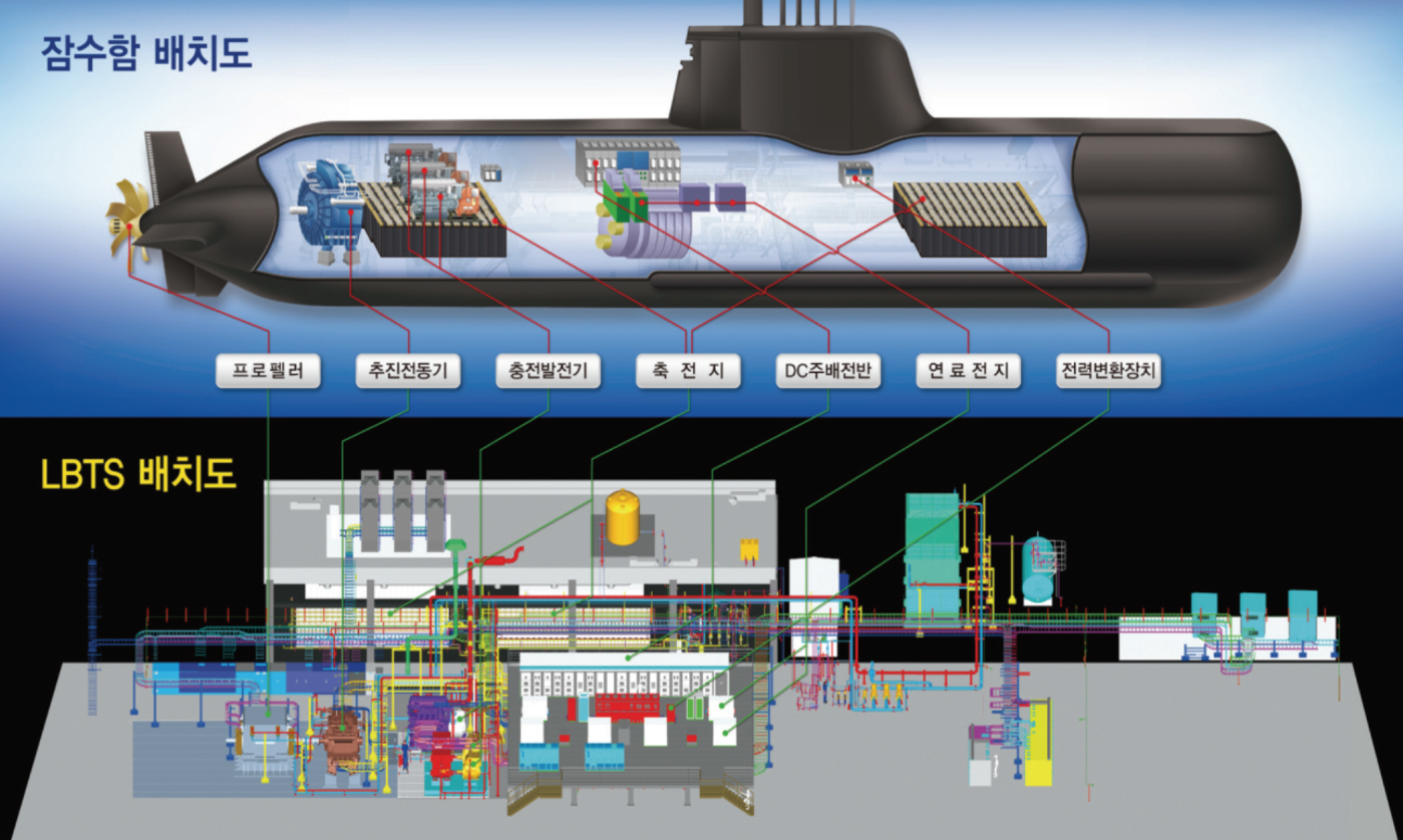 잠수함용 추진전동기 개발의 썸네일 이미지