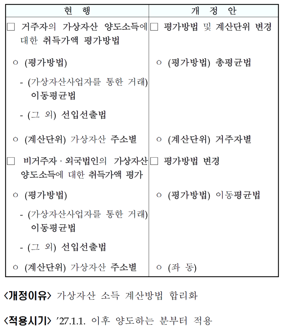 출처: 기획재정부