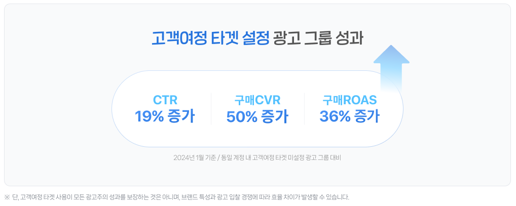 출처 : 네이버 통합 광고주 센터