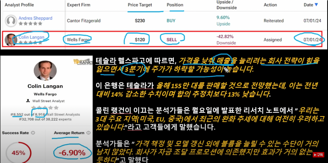 영상 6분 26초 부근