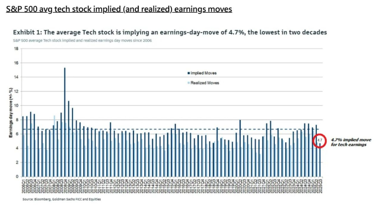 [은호레터]데일리 차트팩 - 지금은 버블의 정점인가?의 썸네일 이미지