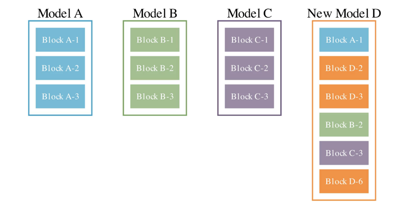 출처: 사카나 AI 블로그