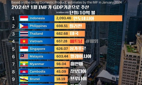 [인포그래픽]2028년 동남아 경제전망 순위