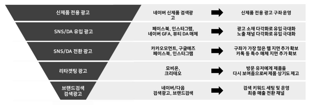 출처 : BAT(아키타입컴퍼니)