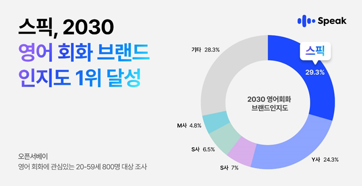 [출처: 스픽]