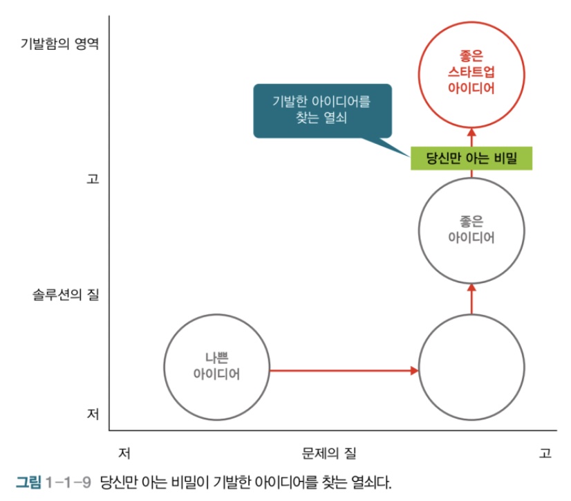 아이디어가 성공적인 사업인지 파악하는 법의 썸네일 이미지