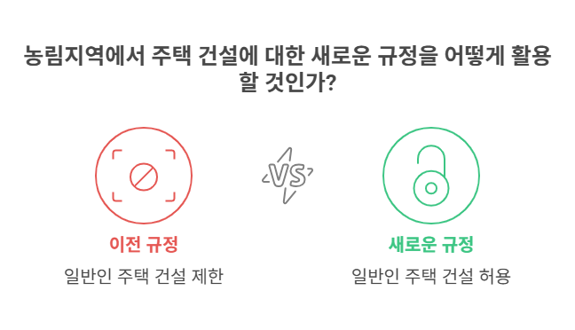 국토교통부 ‘농림지역 단독주택 허용 등 지역 살리기 본격 추진’ 보도 내용 분석 및 비지니스 인사이트의 썸네일 이미지
