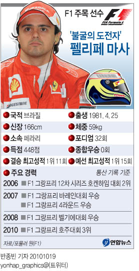 체중 59kg????????
