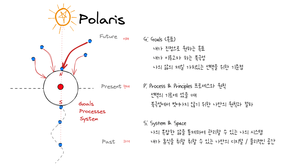 나만의 GPS