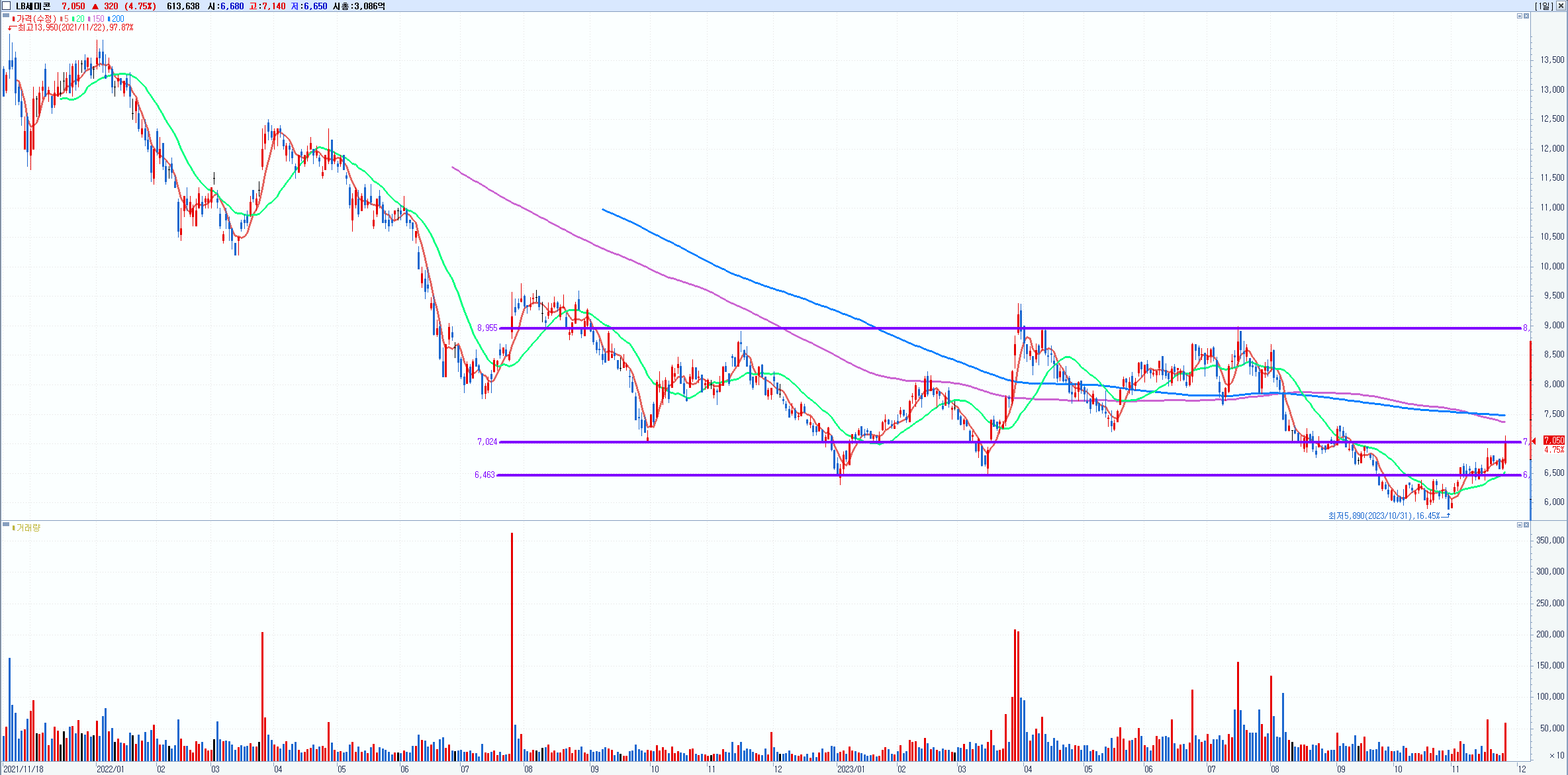 데일리 주식시장] 2023년 11월 27일