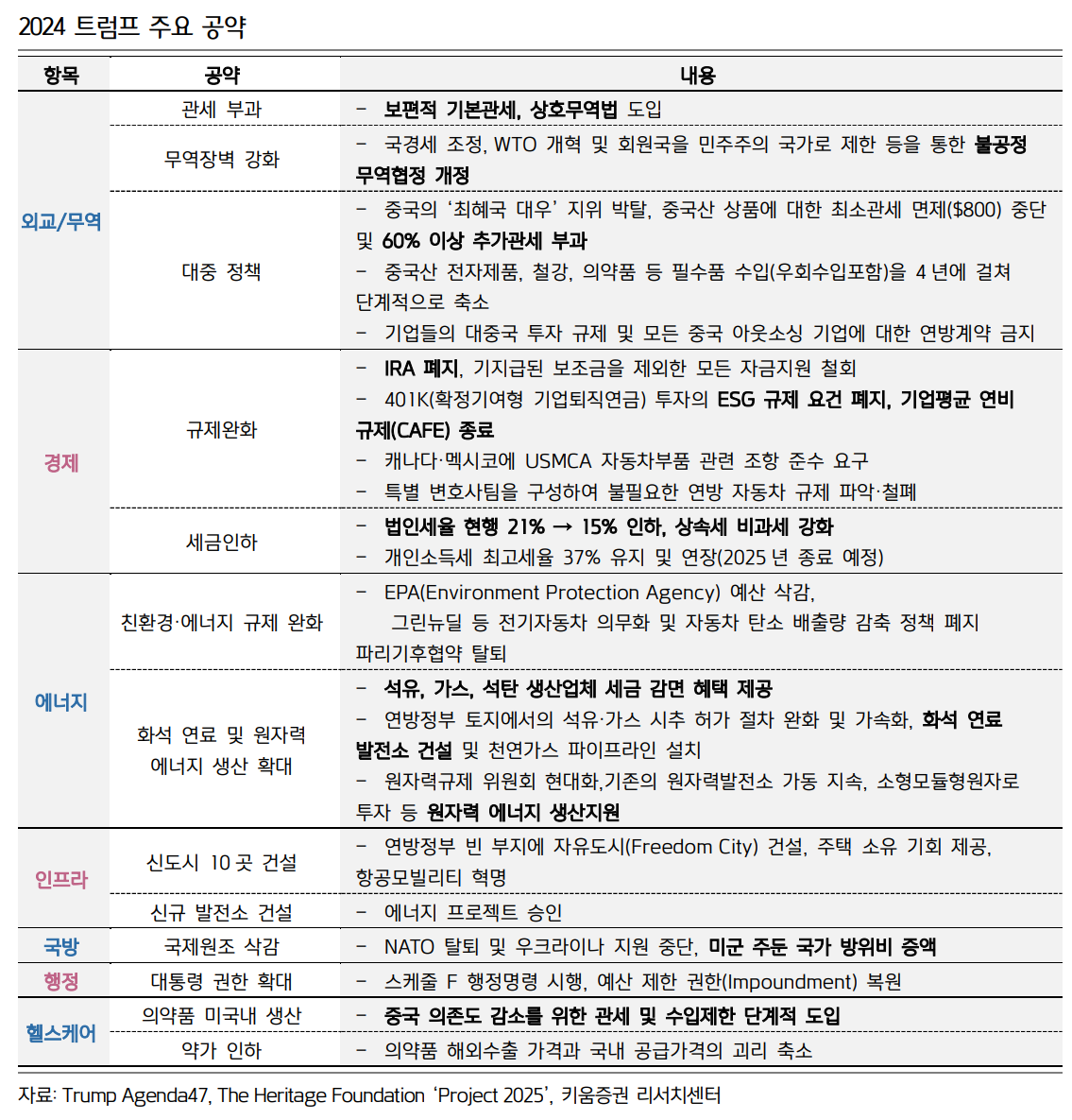 출처: 키움증권 '트럼프 유세장 피격과 금융시장 영향'