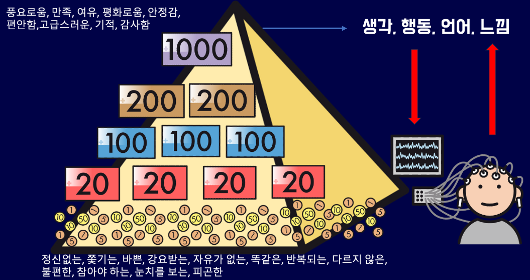 강연 중 질문도 많이 나왔고, 참가자들이 가장 흥미롭게 본 파트.