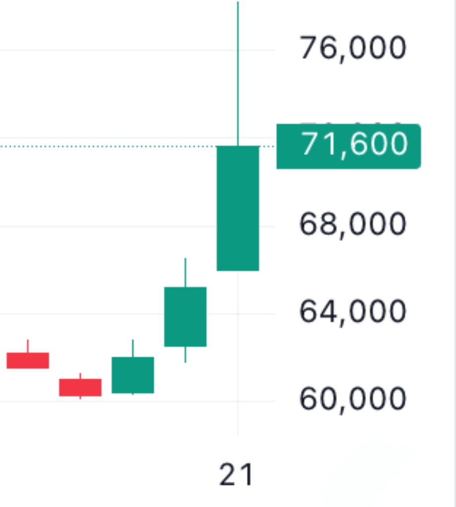 이벤트 발생 d-4 주가 움직임