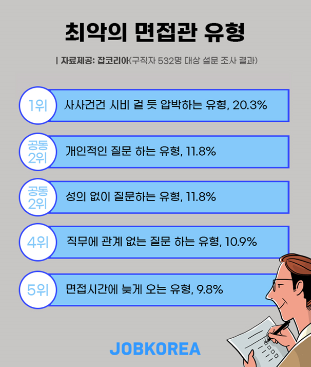 출처 : https://m.jobkorea.co.kr/GoodJob/Tip/View?News_No=19763&schCtgr=120001