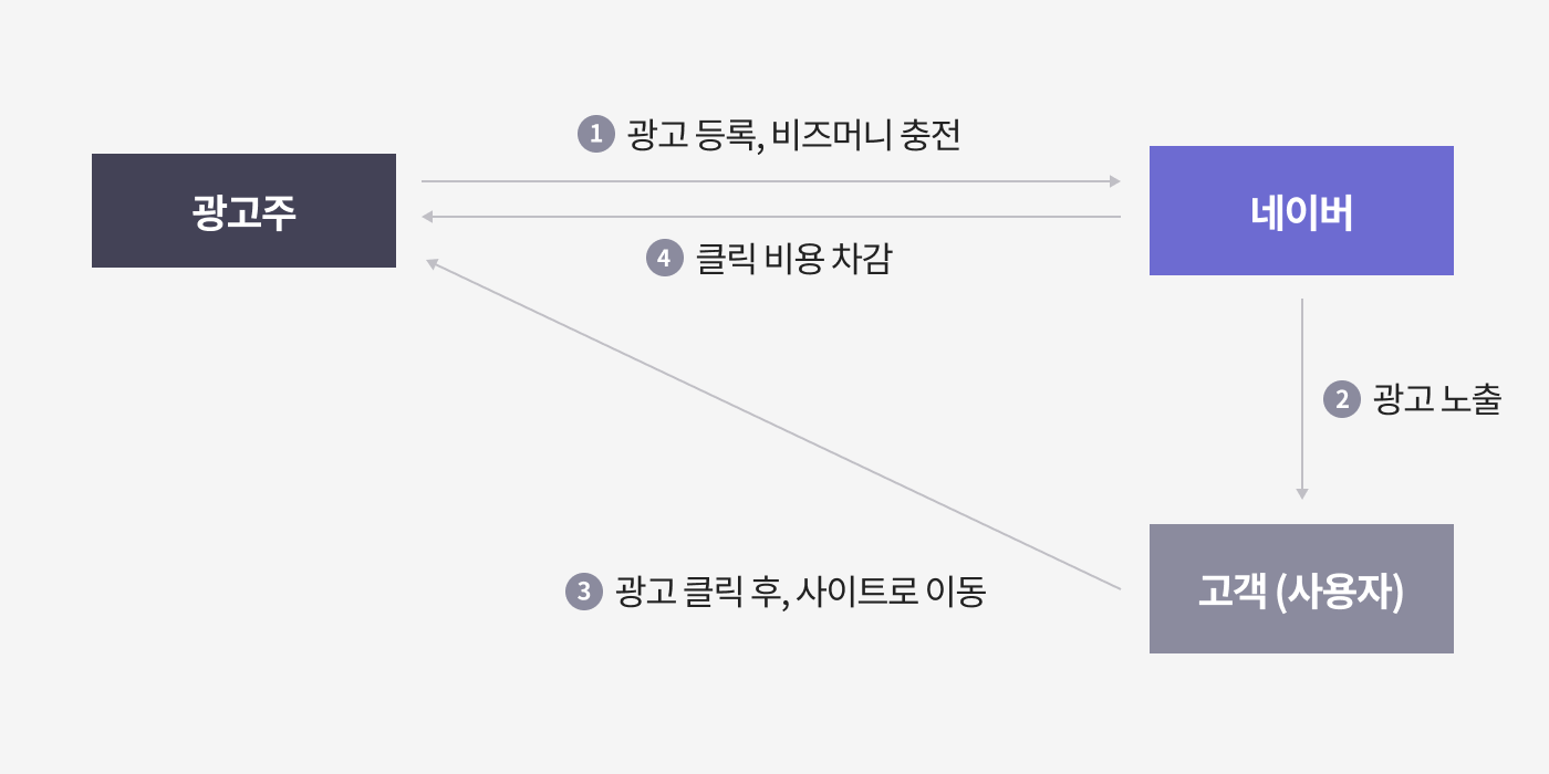 출처 : 식스샵