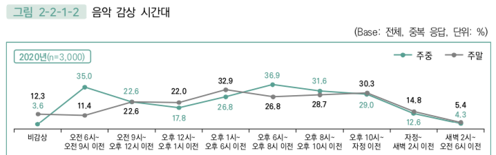  2020 음악산업백서, 127p