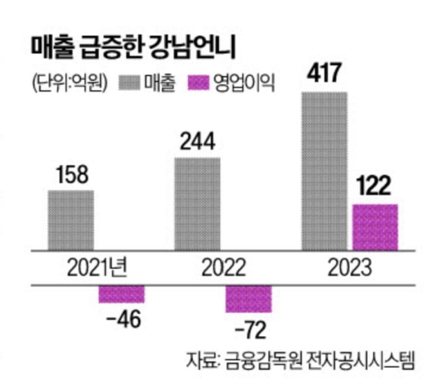 자료 = 금융감독원