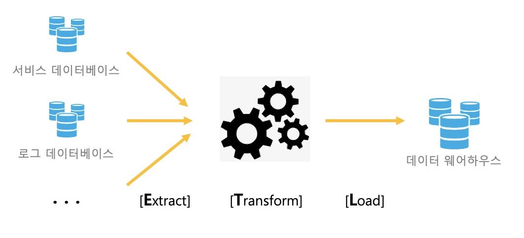 ETL 프로세스