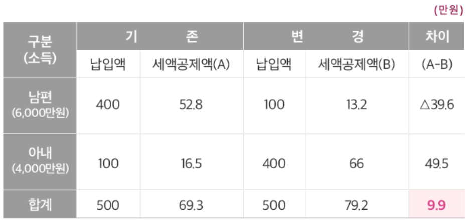 출처: 신한투자증권 <'자산배분'으로 관리하는 내 연금>