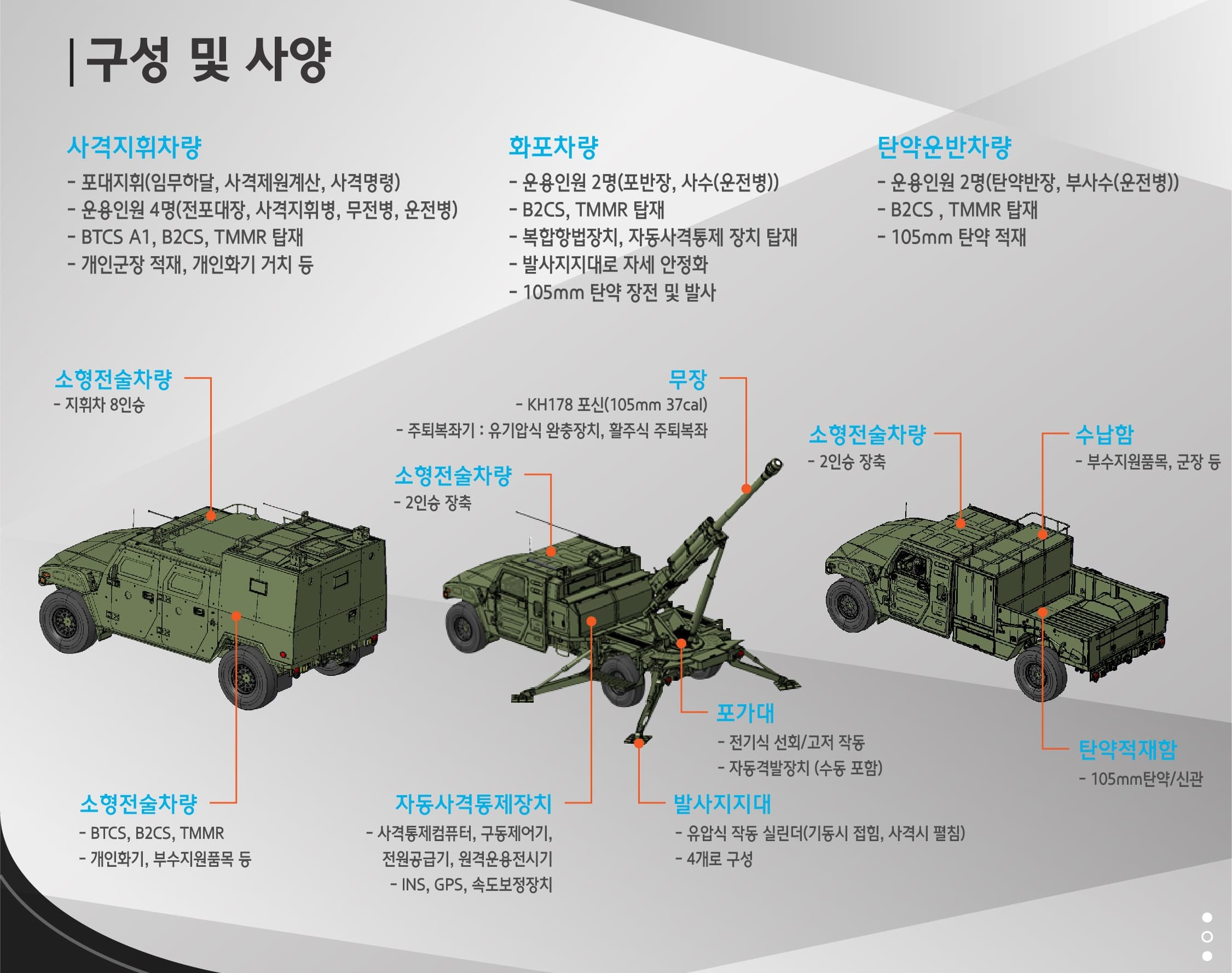 경량화 105mm 자주포 구성 및 사양