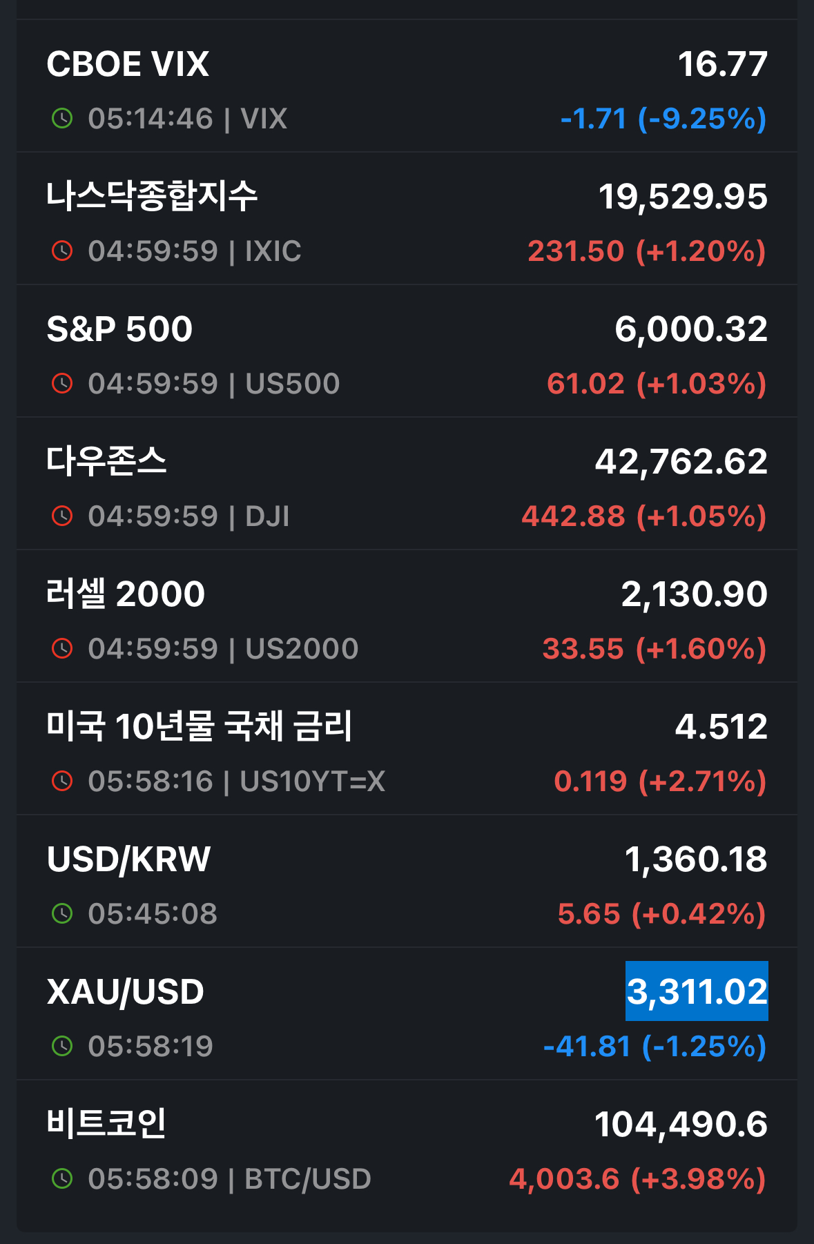 [은호레터]테슬라 휴머노이드 로봇 책임자 전격 퇴사 / 테슬라 주가 반등? / 오마다 헬스, 상장 첫날 21% 급등 등 오늘의 경제 뉴스 의 썸네일 이미지
