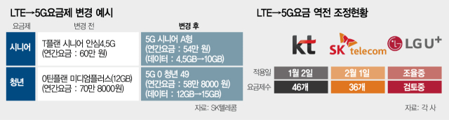 이미지 출처: 서울경제