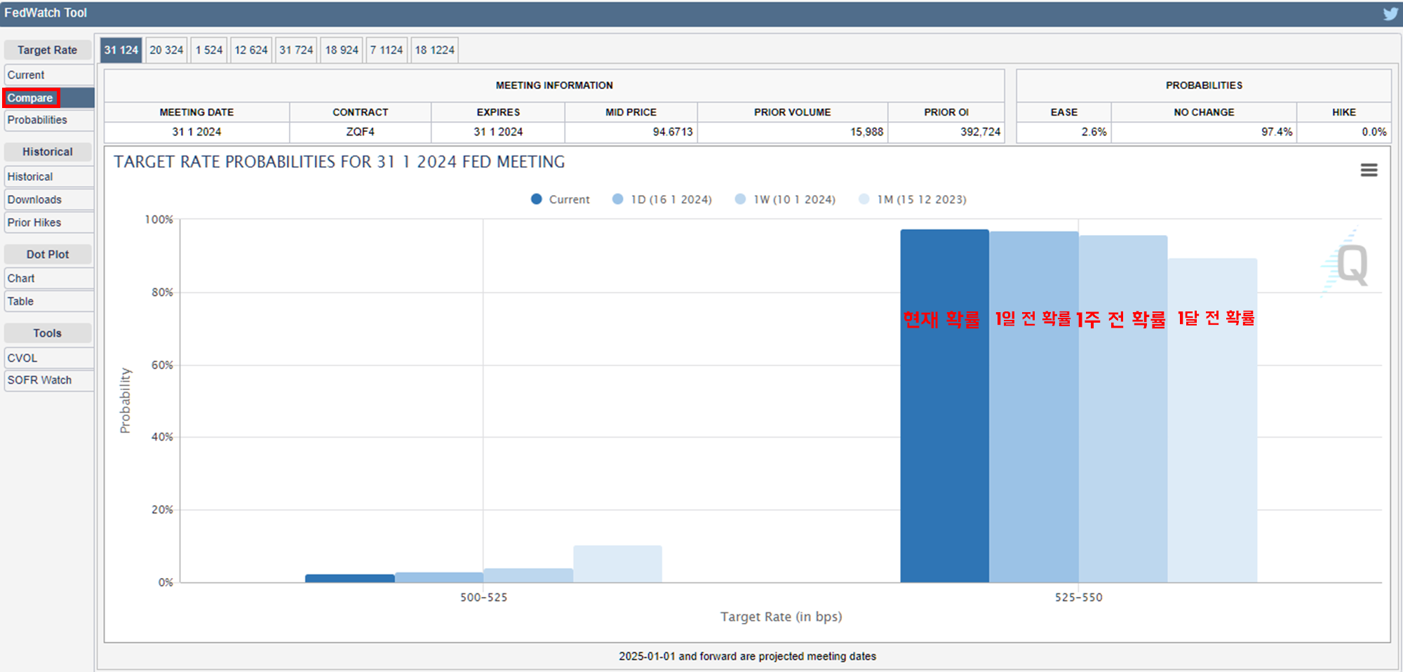 출처: CME FEDWATCH