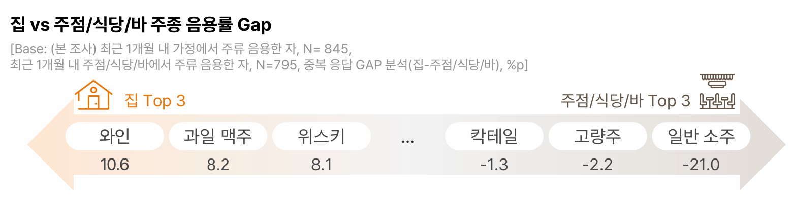 출처 : 오픈서베이