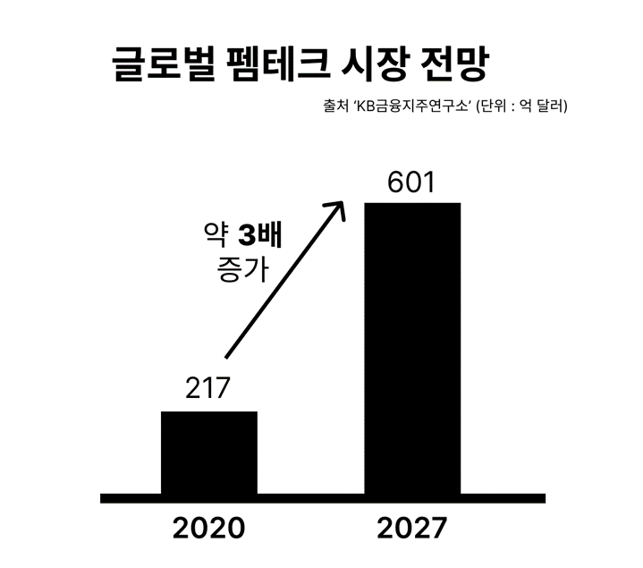 출처 : KB금융지주연구소