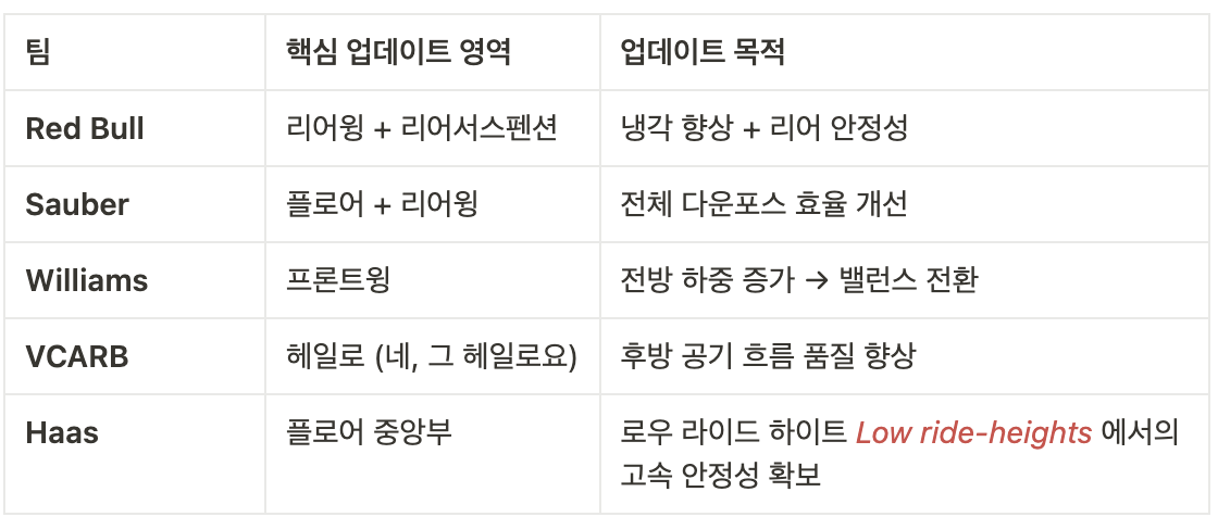 FIA 공식 문서 정리 :) 