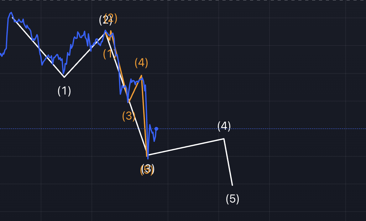 비트코인 차트, 1시간봉