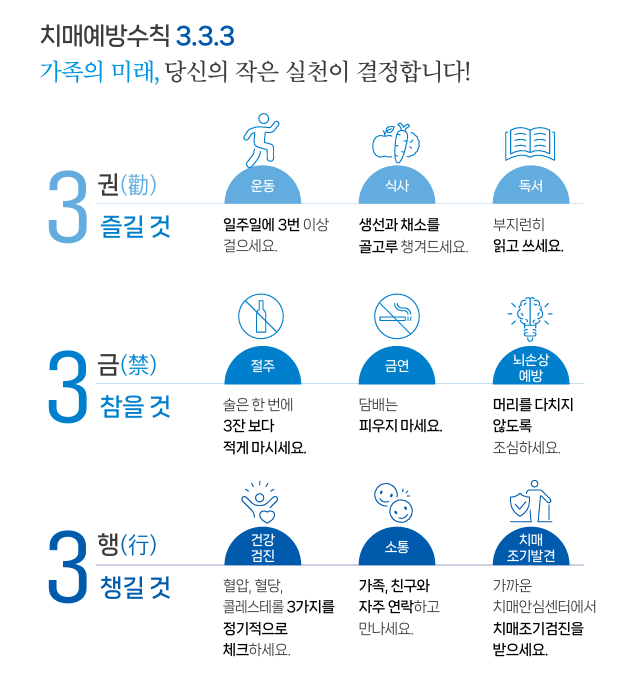 부모님에게 공유하기! ⓒ중앙치매센터