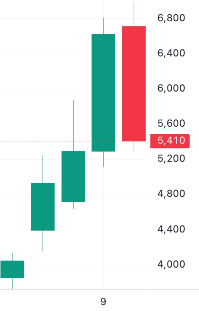 🐬[DOLFIN] 9월 11일 장전 체크리스트의 썸네일 이미지