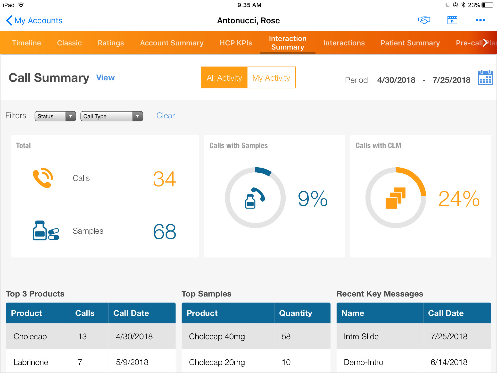 Veeva CRM 대시보드 페이지. 디자인은 정말 단순하다.