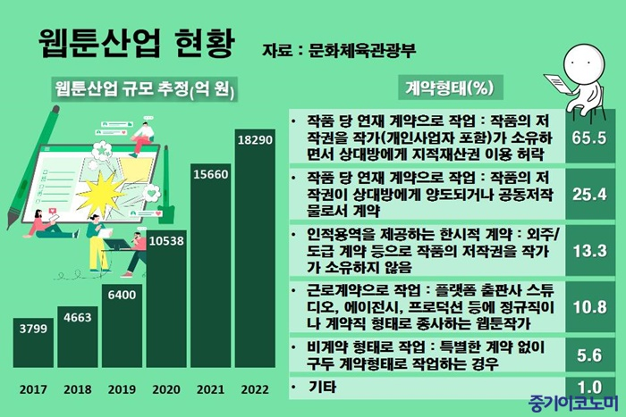 출처 : 중기이코노미