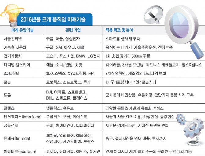 Source: 글로벌 이코노믹