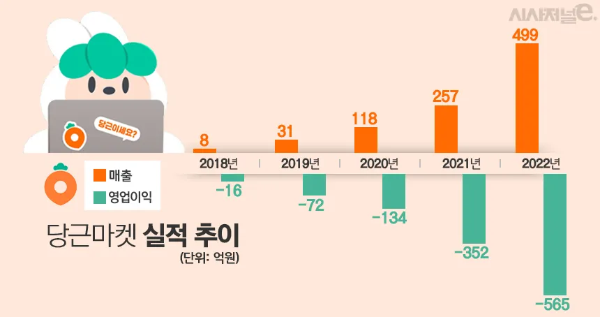 출처: 시사저널e