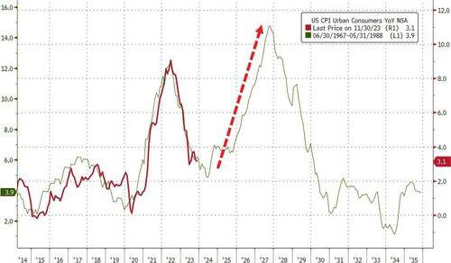 피터의 주간 인사이트의 썸네일 이미지