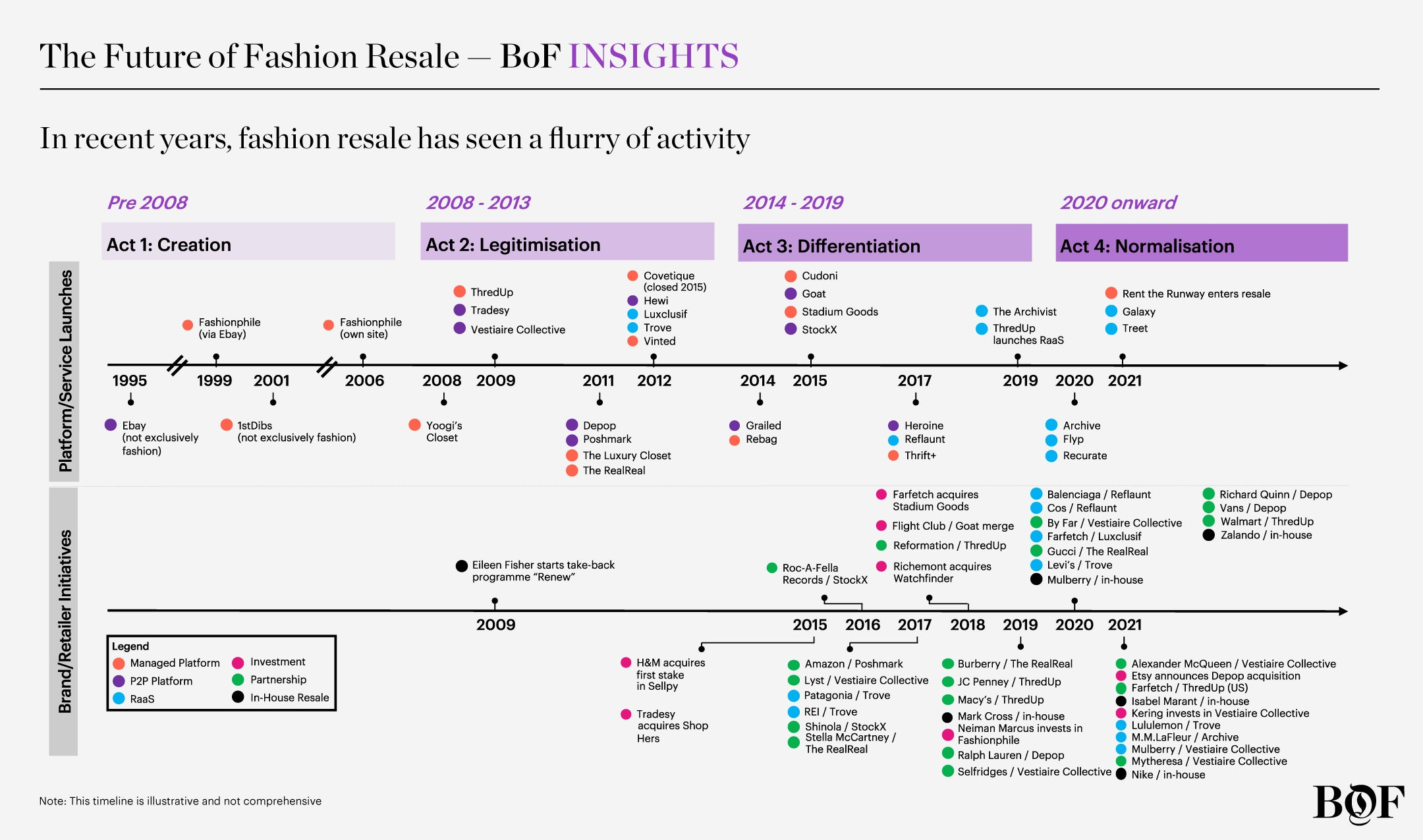 The Future of Fashion Resale Report